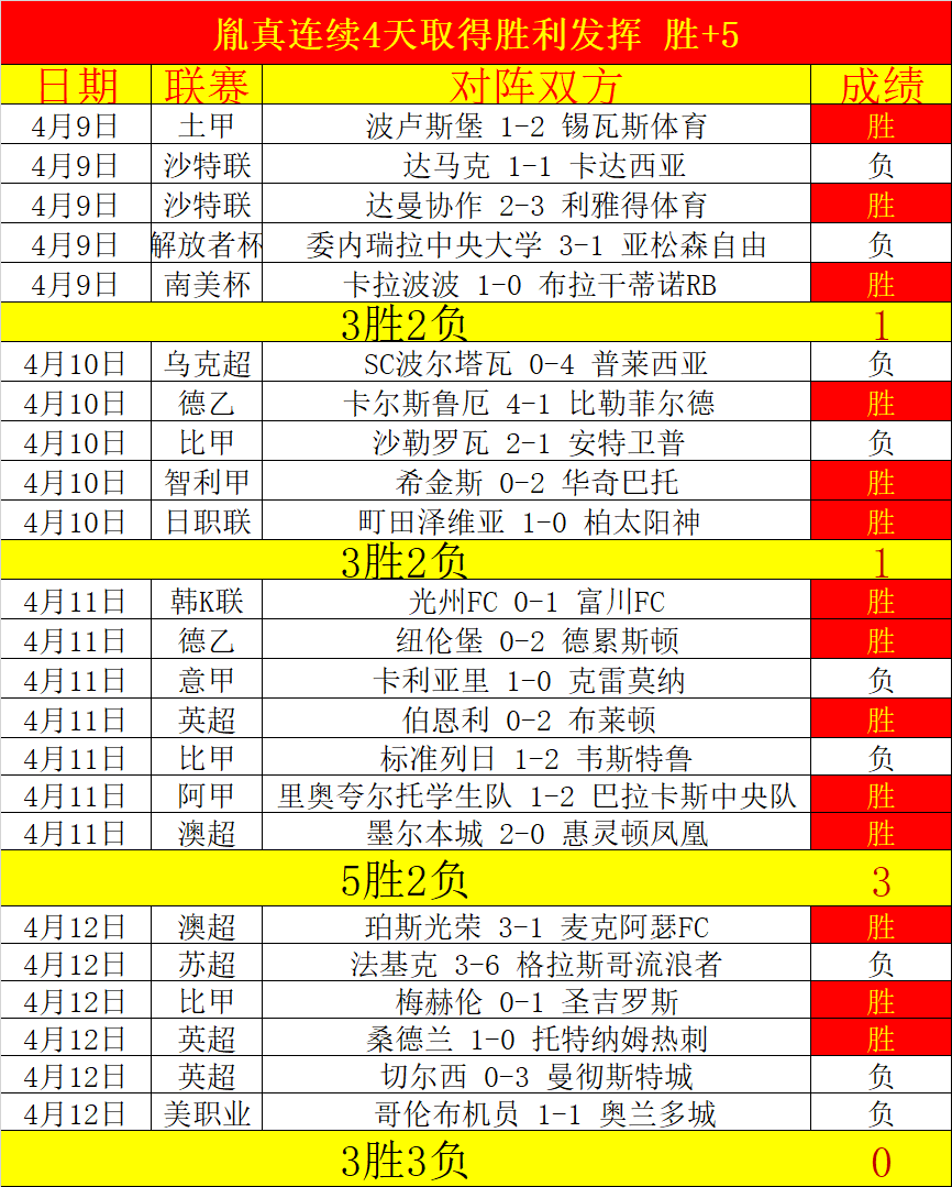 第十五届全,运会乒乓球,男团资格赛,世界杯小组赛,2026世界杯,小组赛赛程,球队分析,战术解读