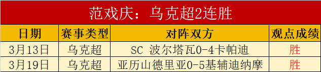 大乐透期号,专家推荐,索菲亚火车,世界杯小组赛,2026世界杯,小组赛赛程,球队分析,战术解读