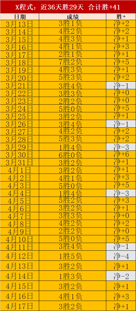 拜仁能否延,续胜轨,世界杯小组赛,世界杯小组赛,2026世界杯,小组赛赛程,球队分析,战术解读
