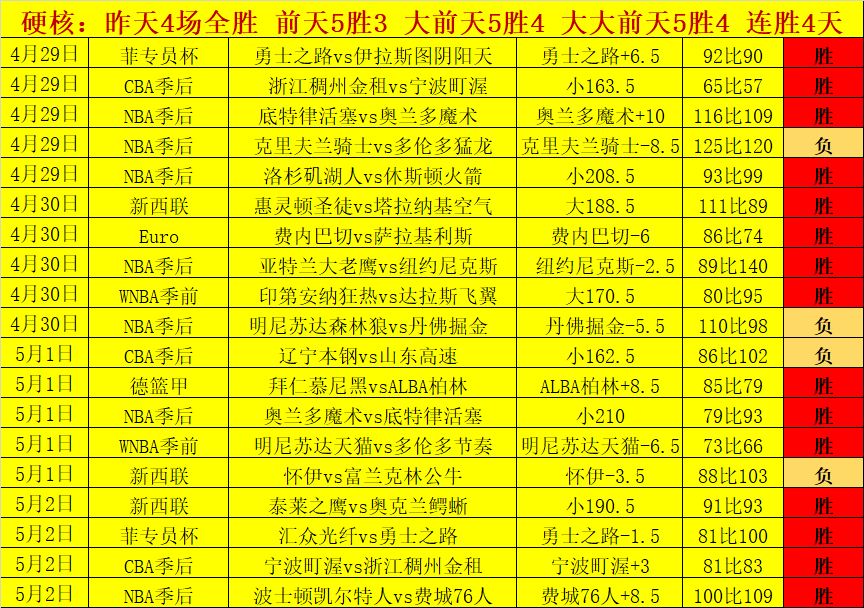 激战成势,黄蜂对决猛,纪录下的,世界杯小组赛,2026世界杯,小组赛赛程,球队分析,战术解读