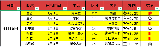 瓜迪奥拉宣,斯通斯无需,手术,世界杯小组赛,2026世界杯,小组赛赛程,球队分析,战术解读