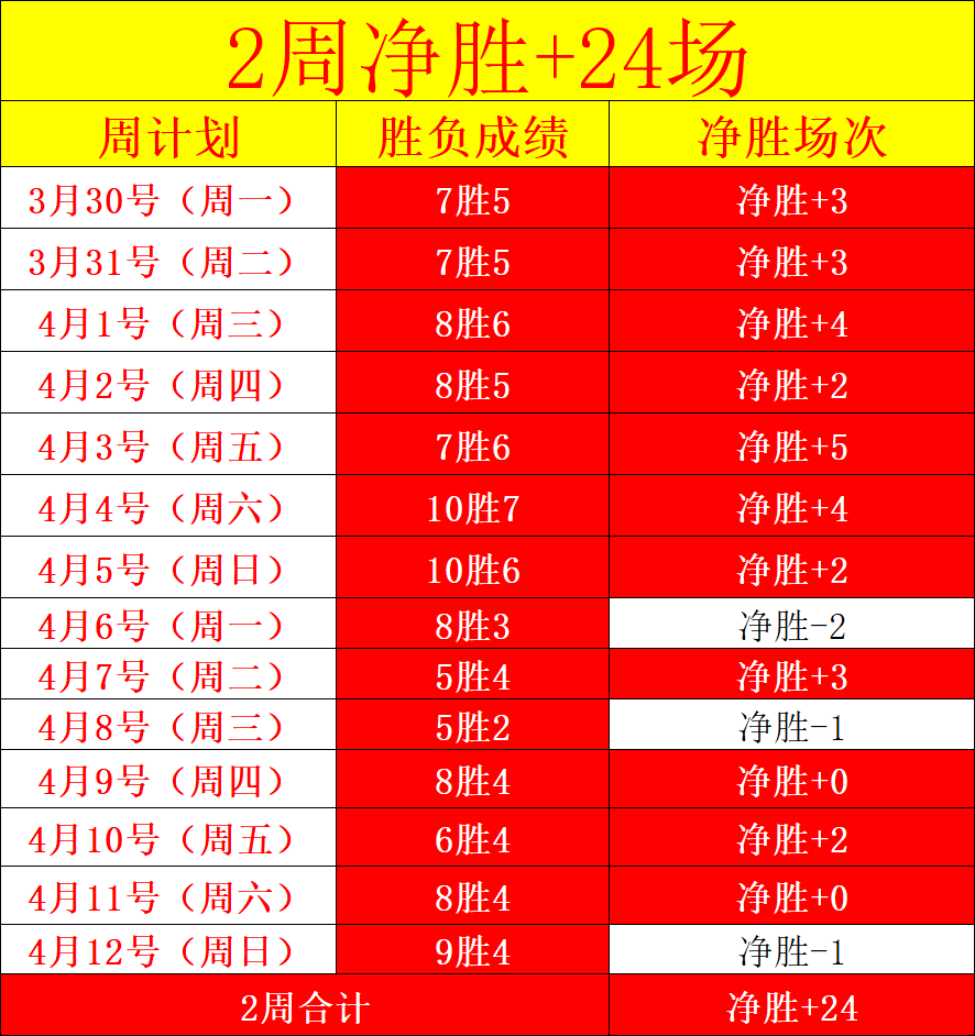 瓜迪奥拉宣,斯通斯无需,手术,世界杯小组赛,2026世界杯,小组赛赛程,球队分析,战术解读