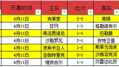 瓜迪奥拉宣布：斯通斯无需手术，预计停赛8-10周；鲍勃重返训练在即